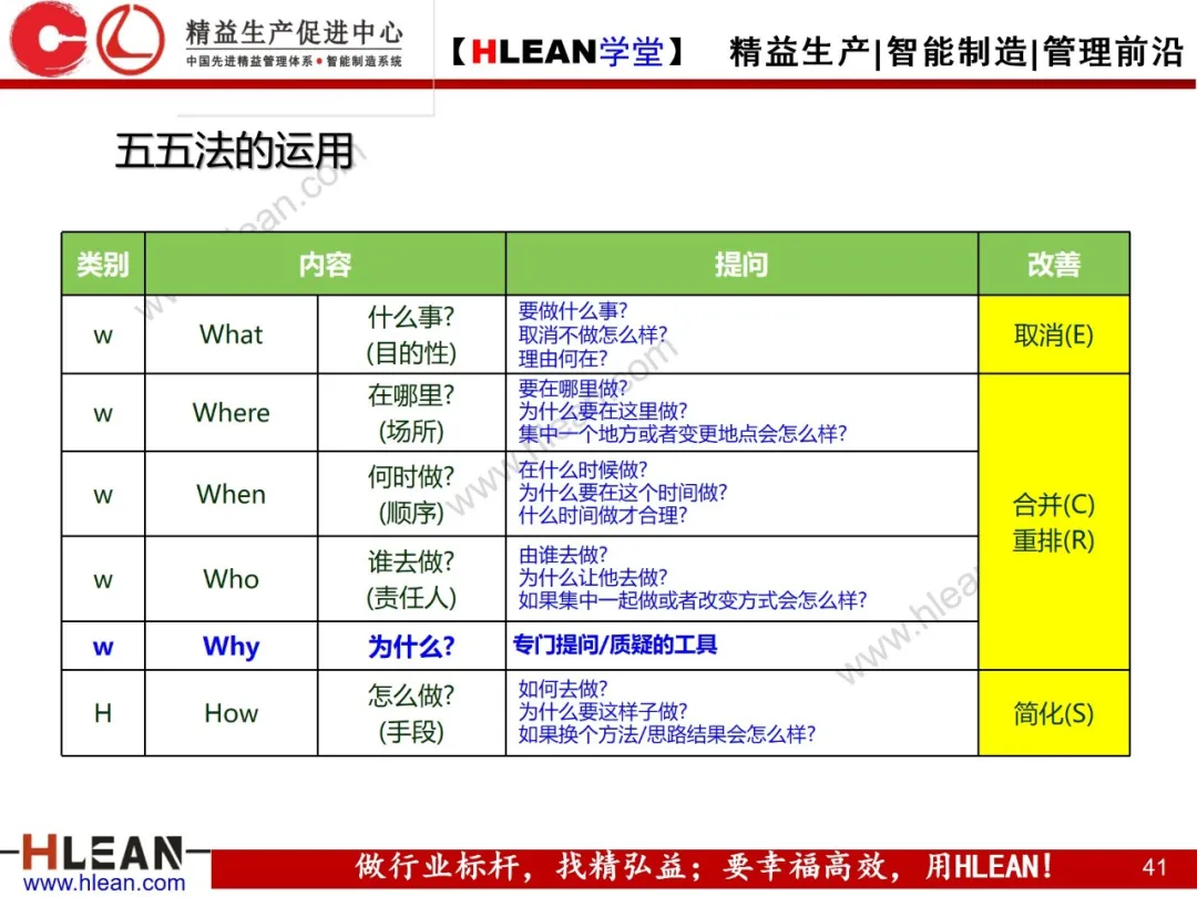 「精益学堂」IE七大手法在现场改善中的运用（上篇）