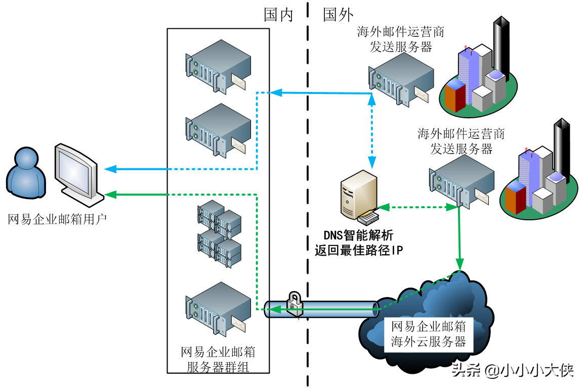 海外企业邮箱哪家好，外贸企业该如何选择企业邮箱？
