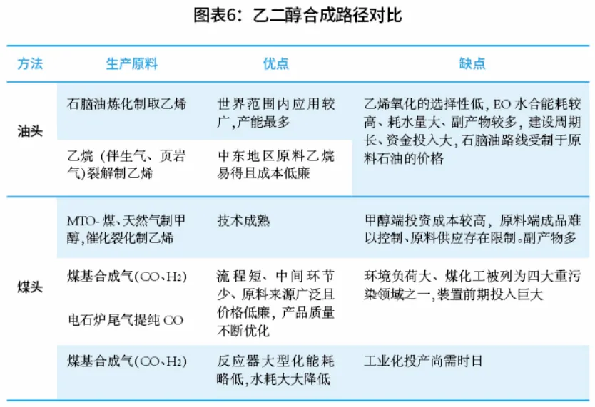 期货交易品种介绍——乙二醇