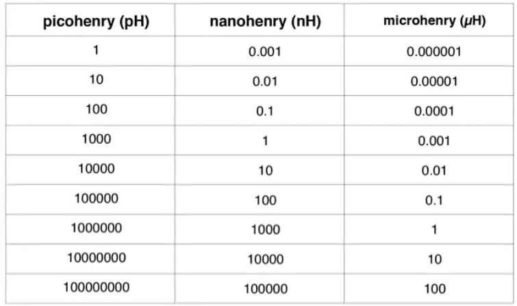 「硬见小百科」14个常用的电路基础公式&换算