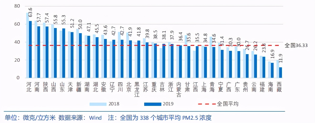 中国各省级区域发展对比启示及政策建议2020