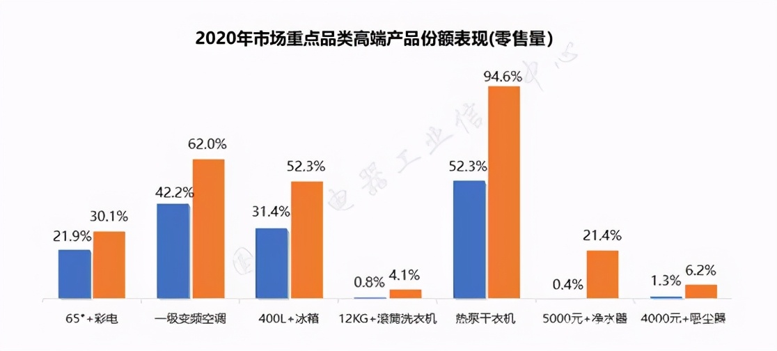 2020年中国家电行业年度报告：苏宁家电稳居全渠道第一