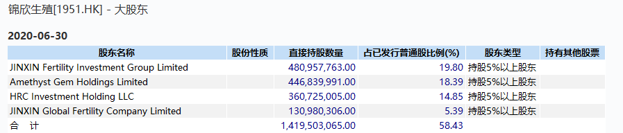 高瓴斥资20亿！锦欣生殖因何得到张磊垂青？