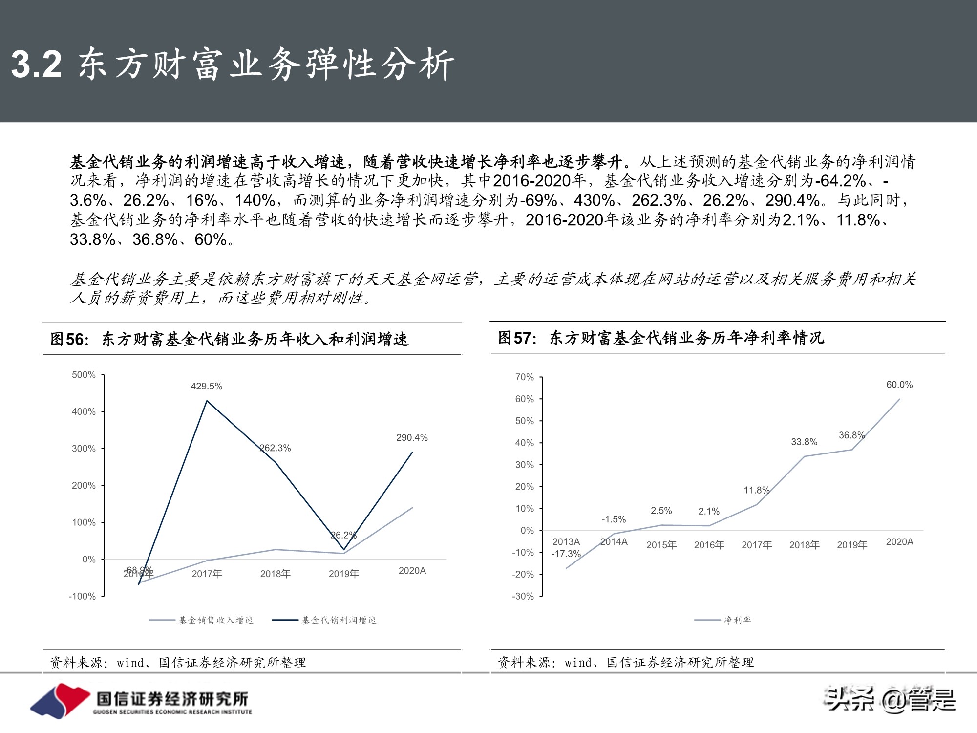 东方财富和同花顺深度对比研究：从战略方向到业务弹性