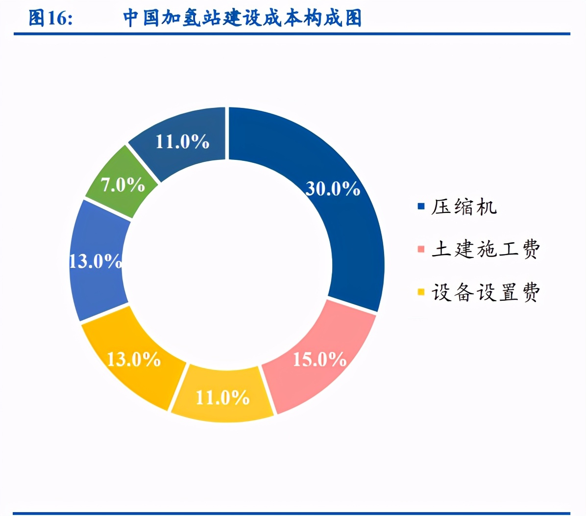 燃料电池行业深度报告：燃料电池汽车处于爆发前夕