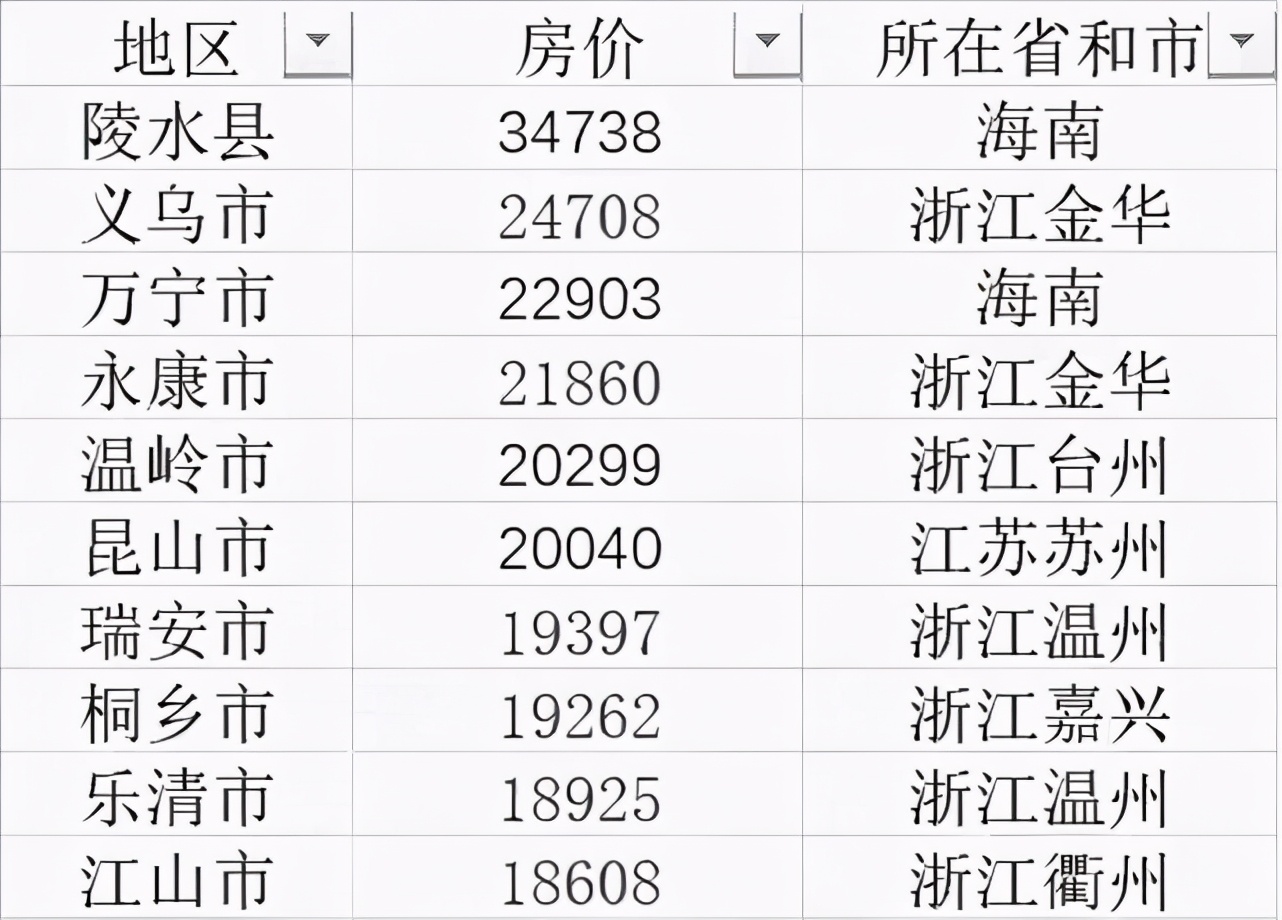 降温了！央媒痛批“县城房价高”，内行：多余房子尽快出售