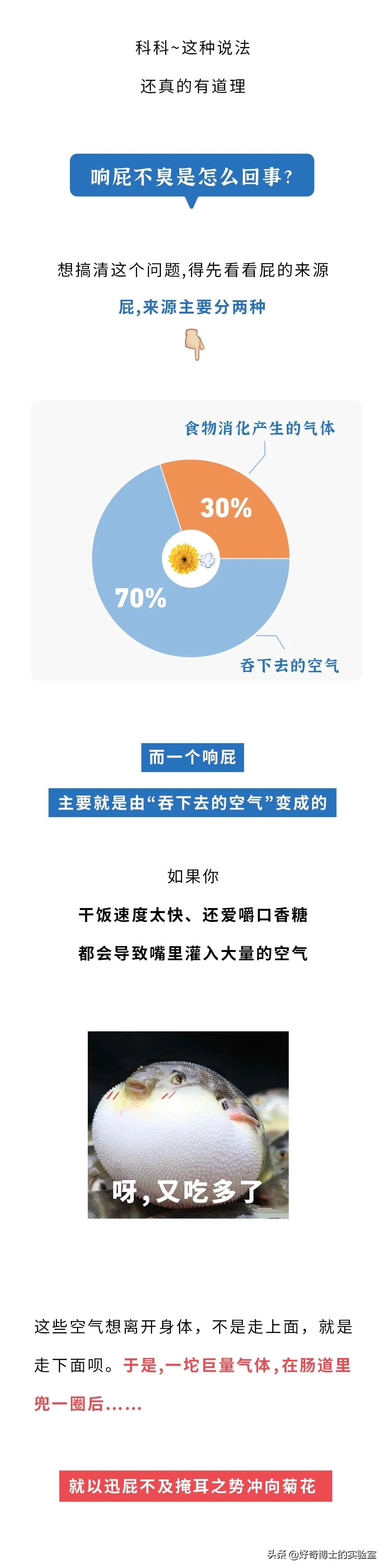 為什么響屁不臭，臭屁不響？能放出又響又臭的屁嗎？
