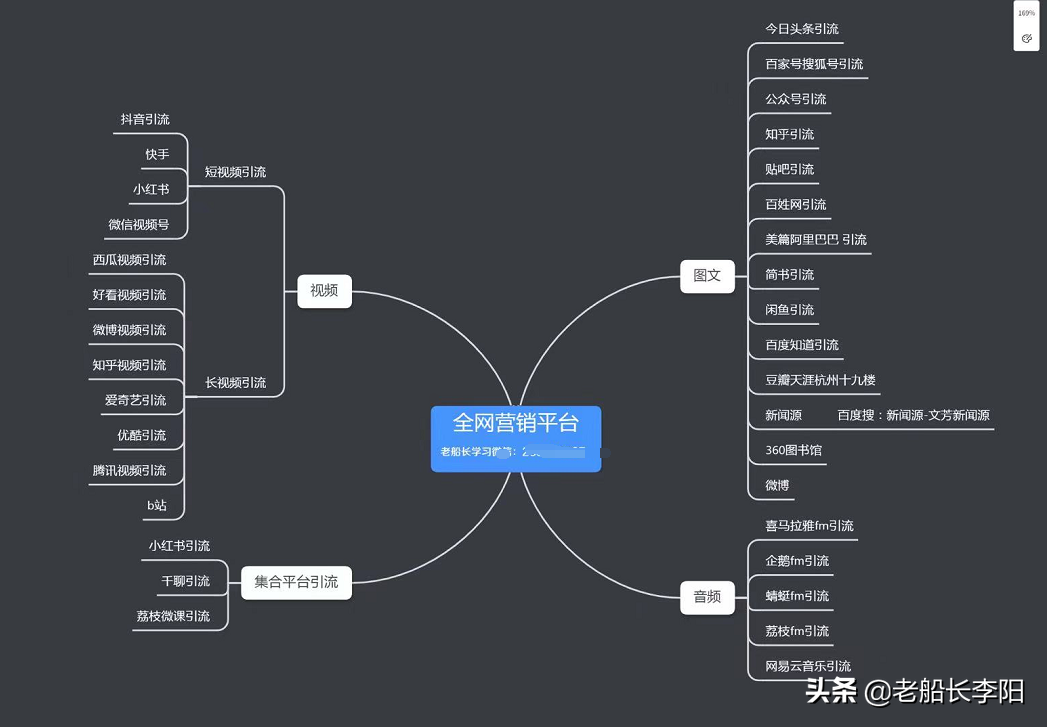 有什么新型的引流方法吗？适合微商小白快速引流的
