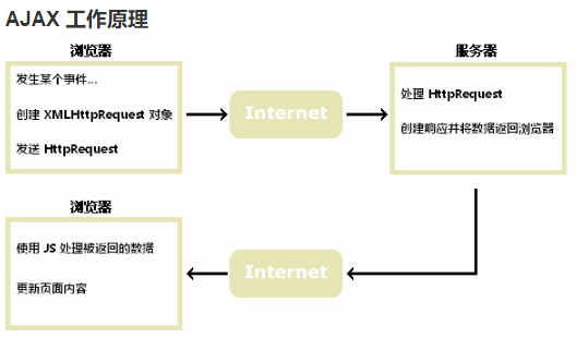 前后端数据交互 二 原生ajax 请求详解 前端人 博客园