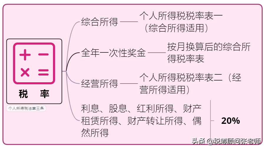 個人所得稅，免征！總局再次明確：這6項所得不征個稅