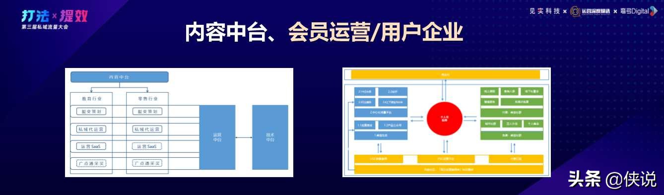 从策略到打法，32份杭州私域峰会实战分享「社群与私域流量运营」