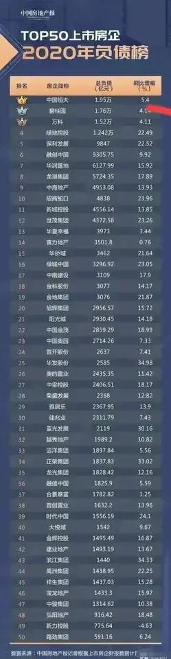 恒大已无力回天，不过老板高层稳坐钓鱼台
