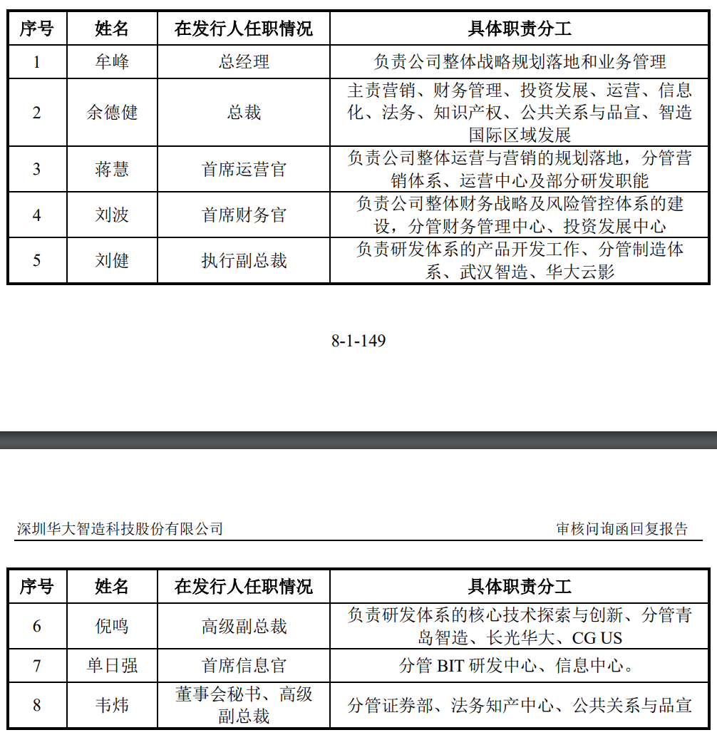华大智造回复首轮问询：多名股东突击入股，自称规模相对较小