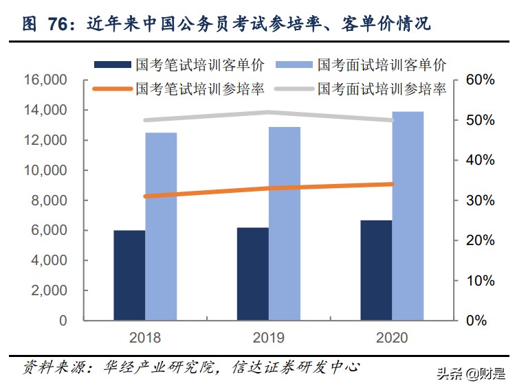 中公教育深度报告：道路曲折前途光明，职教龙头扬帆启航