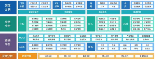 阿里高级产品经理揭秘：仅需5步，让数据产品产生价值