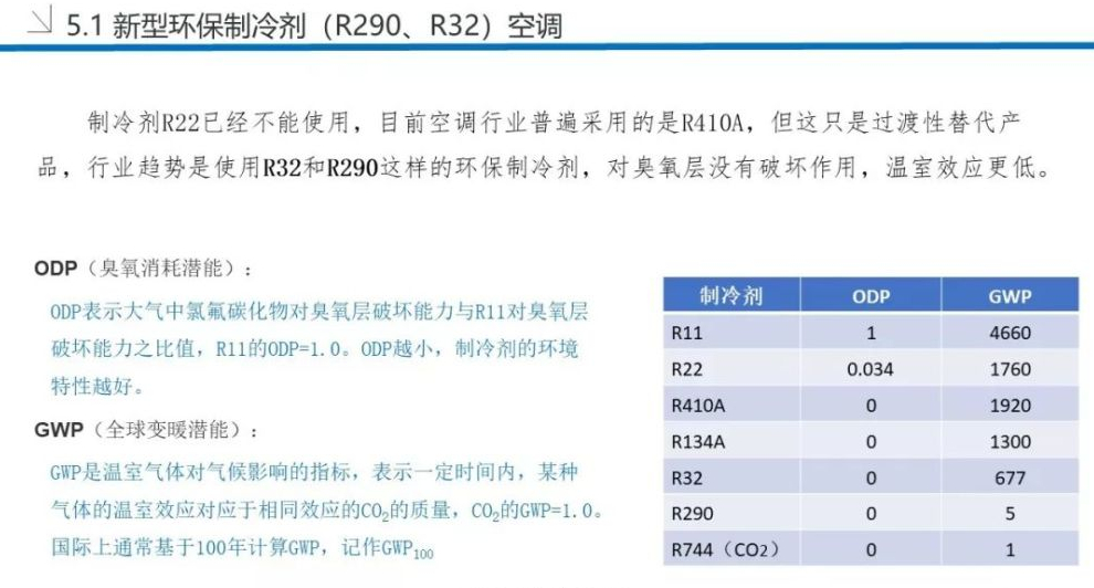 技术分享！焓差实验室设备及原理详解