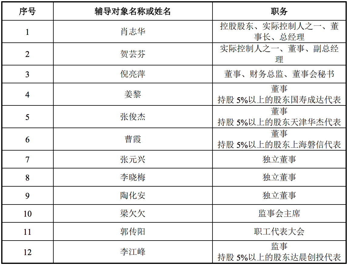 奥浦迈完成上市辅导：年营收突破1亿元，或拟在科创板挂牌