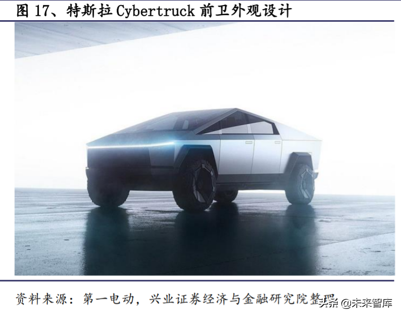 电动车产业深度报告：对比苹果，剖析特斯拉产业链投资机会