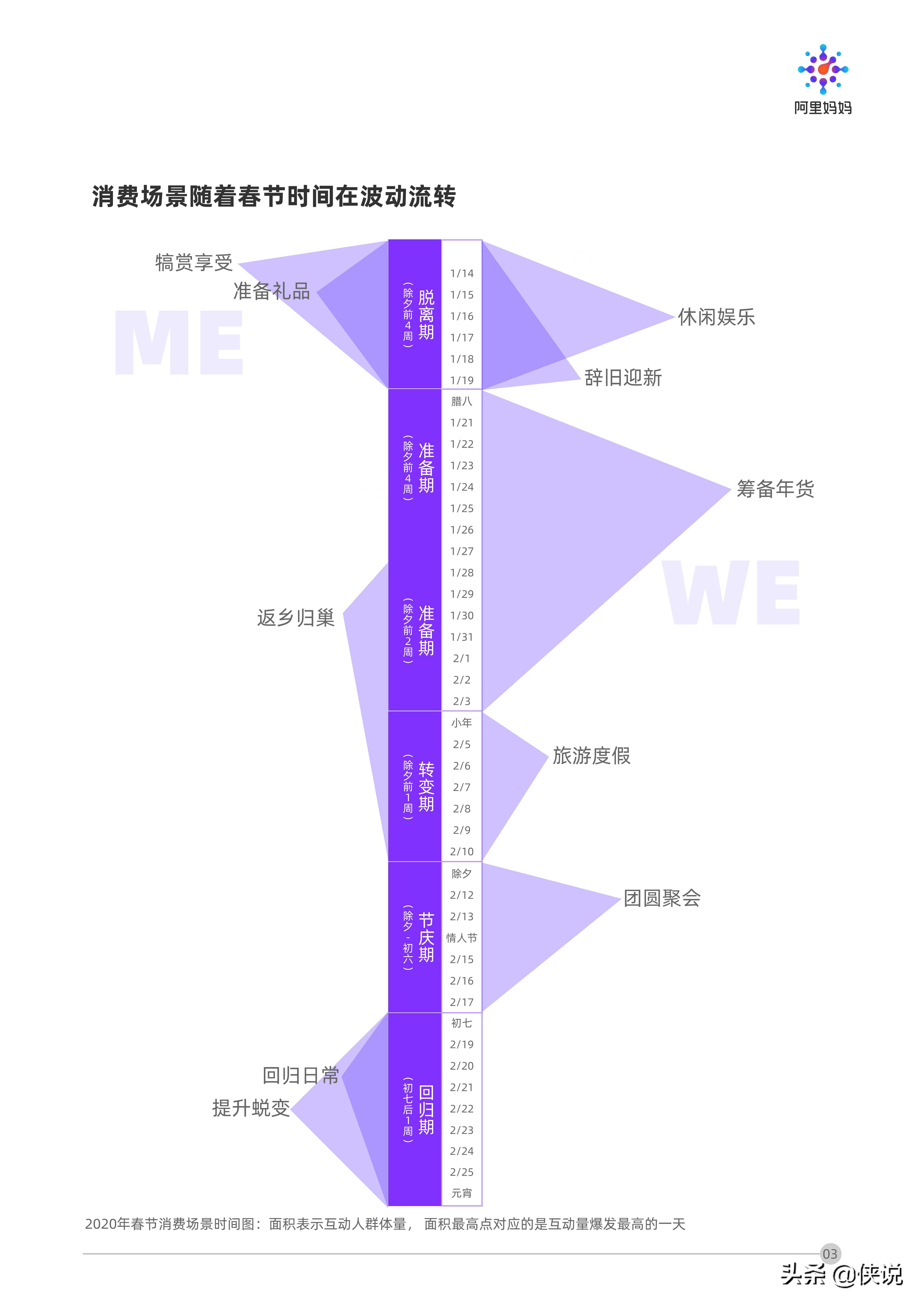 阿里妈妈发布《春节场景营销洞察》