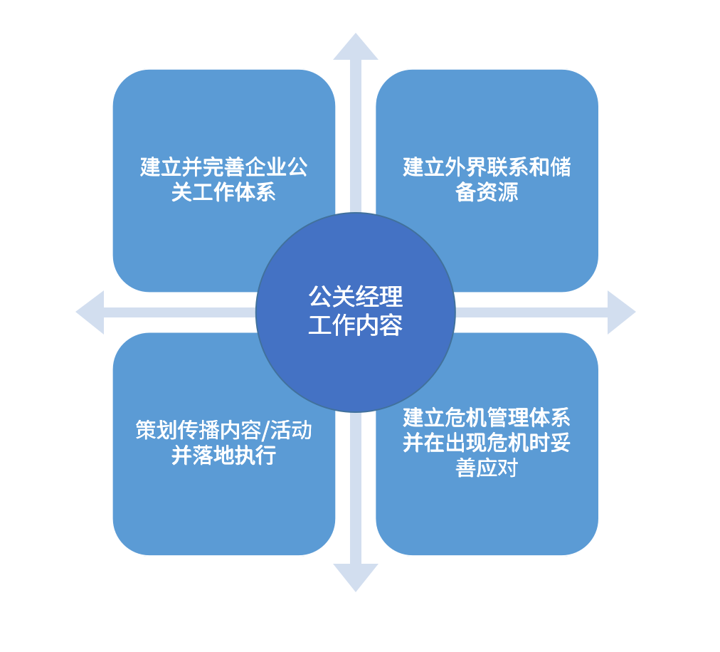 公关是应酬喝酒或写软文/危机公关？NO! 公关工作超乎你想象