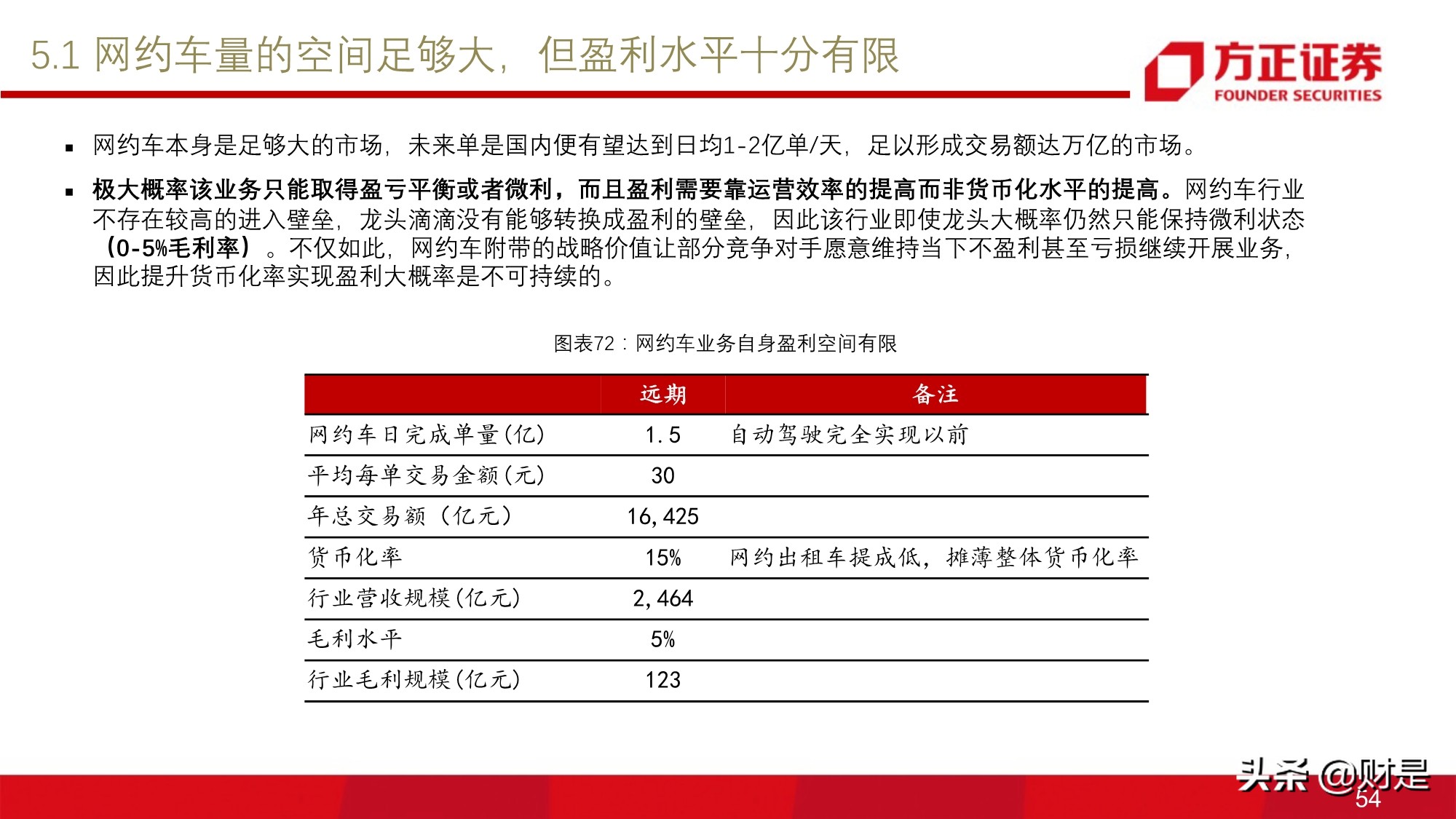 移动出行服务行业研究：网约车行业投资价值分析