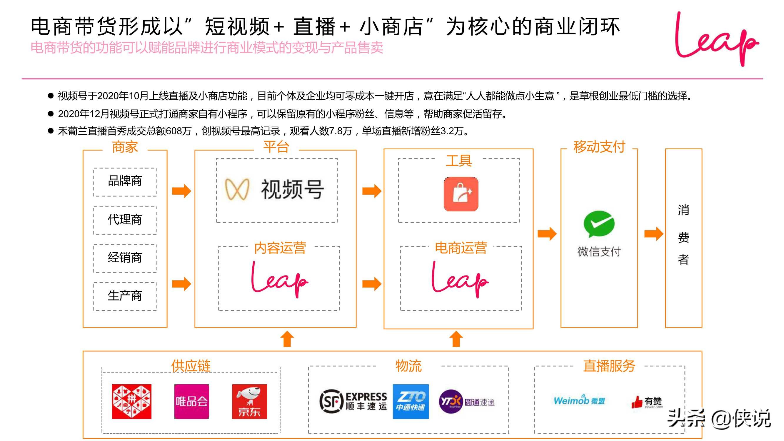 2020-2021视频号发展现状趋势（LEAP）