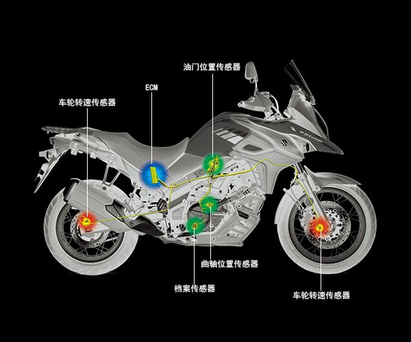 摩托車有哪些安全配置，具體起什么作用？