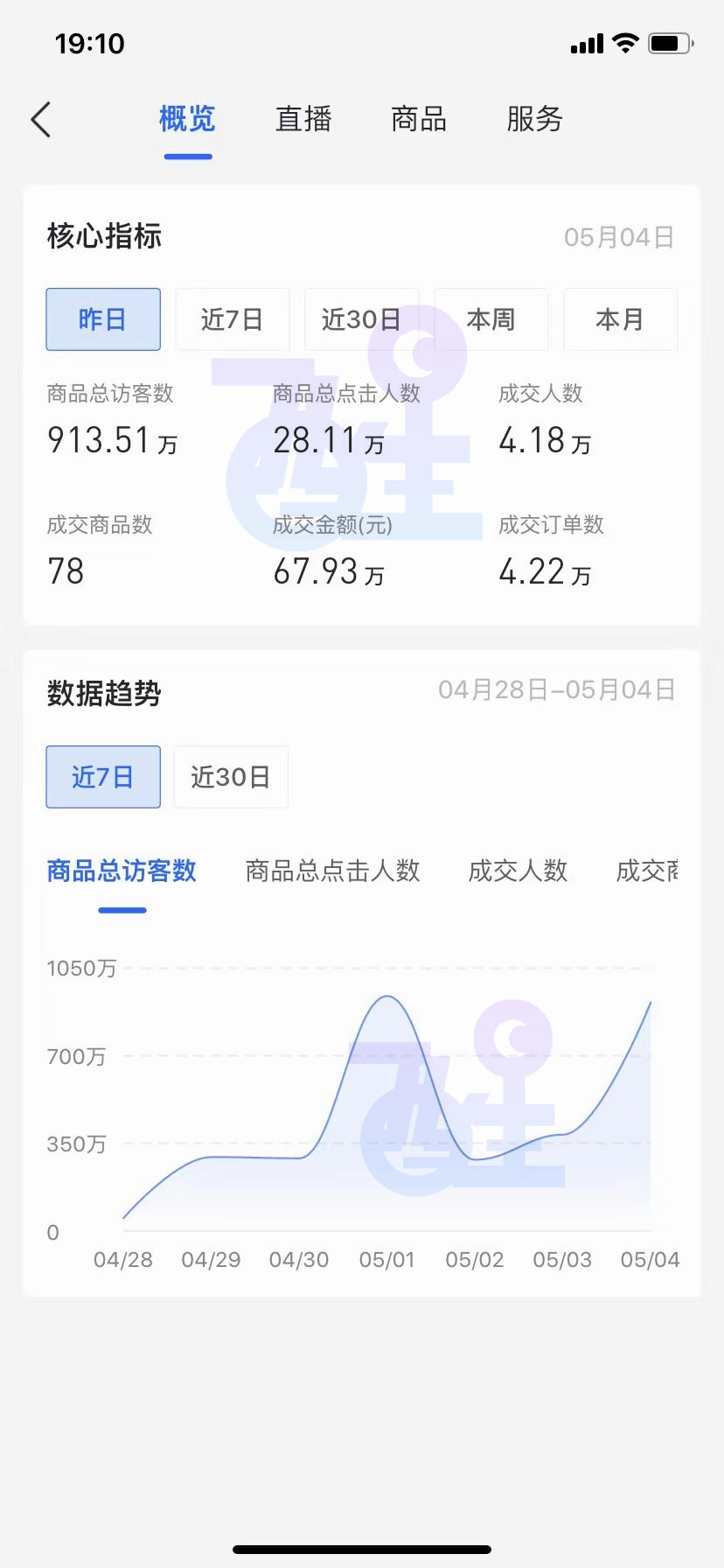 021年蓝海项目，“抖音无货源小店”门槛低，风险低，操作简单"