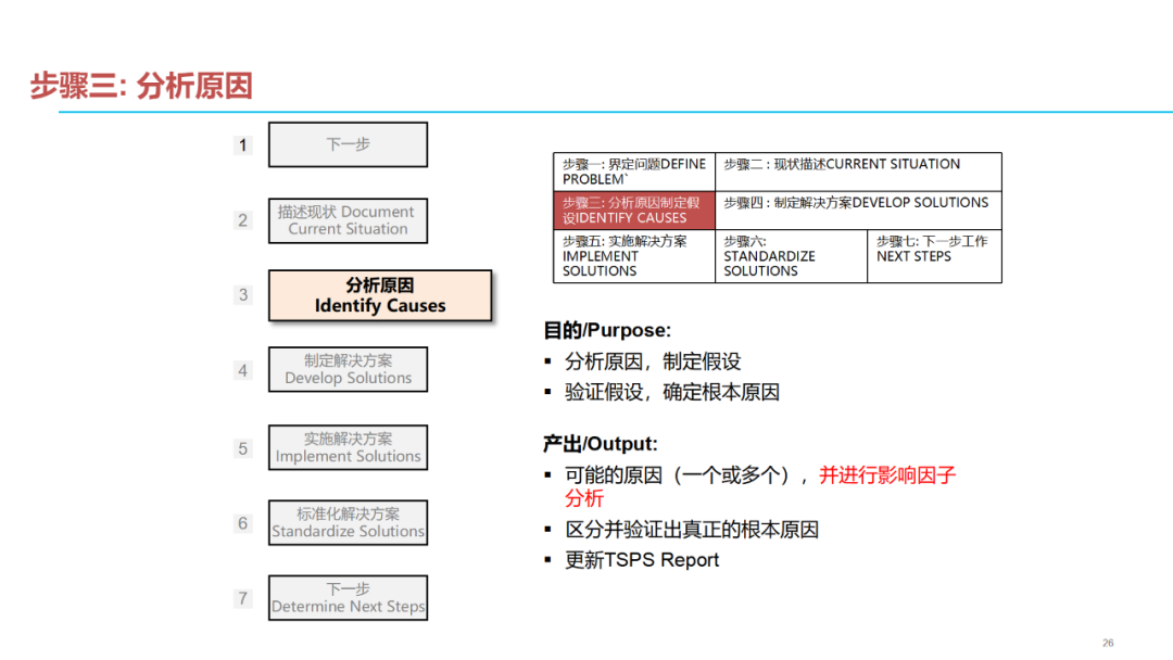 「標桿學習」質量問題分析解決七步法