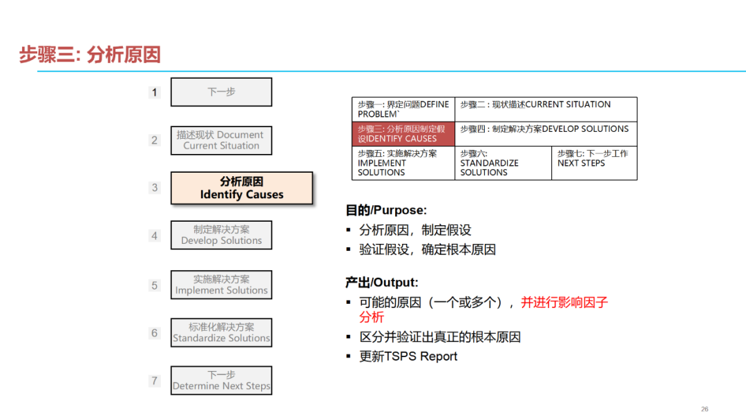 「标杆学习」质量问题分析解决七步法