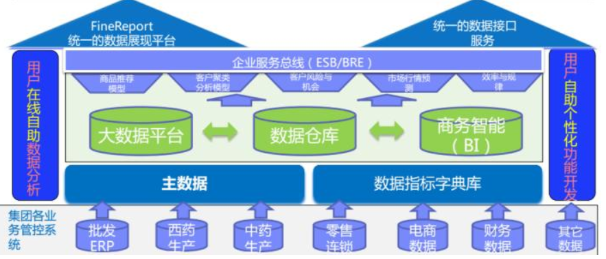 大資料從業10年，從一個BI專案的失敗，看到資料治理的重要性