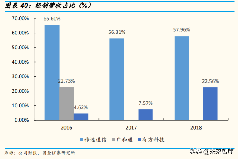 物联网模组行业深度报告：看空间，看格局，看估值