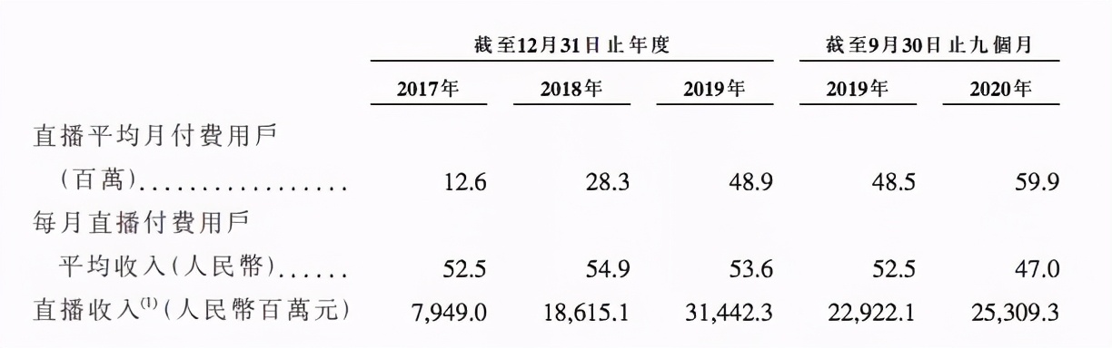 3.4亿元收购A站的快手上市了，市值万亿