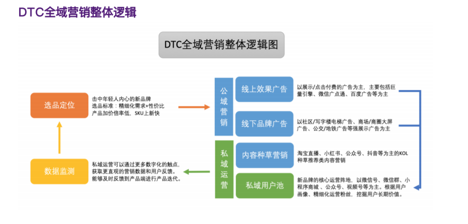 从福瑞达美业，看DTC模式如何打造美妆品牌数字化“国货天下”