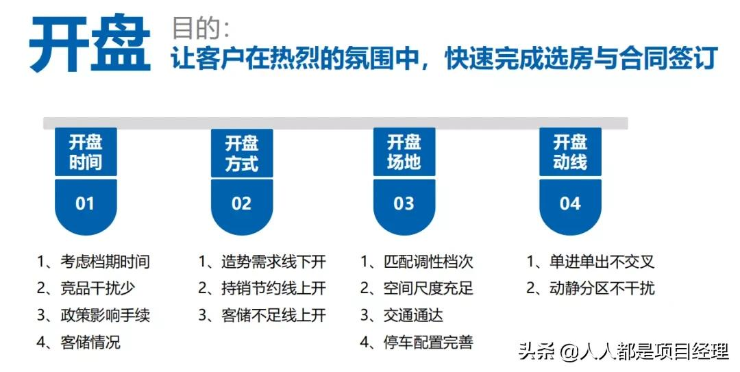 项目总监应该知道的营销知识