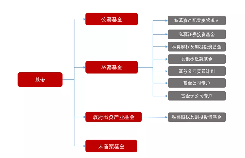 别再被忽悠!一文看懂什么是私募基金