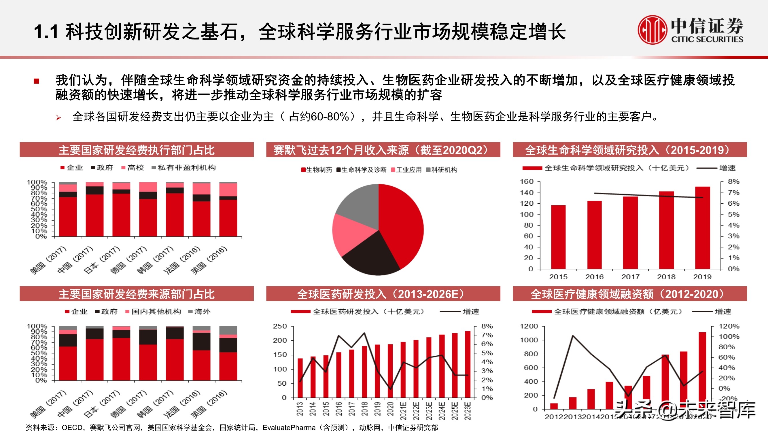 科学服务行业深度报告：科技创新研发的卖水者，行业方兴未艾