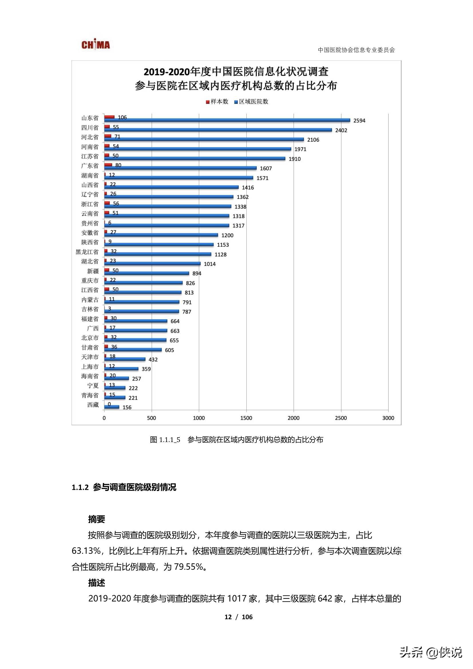 2019-2020中国医院信息化状况调查报告