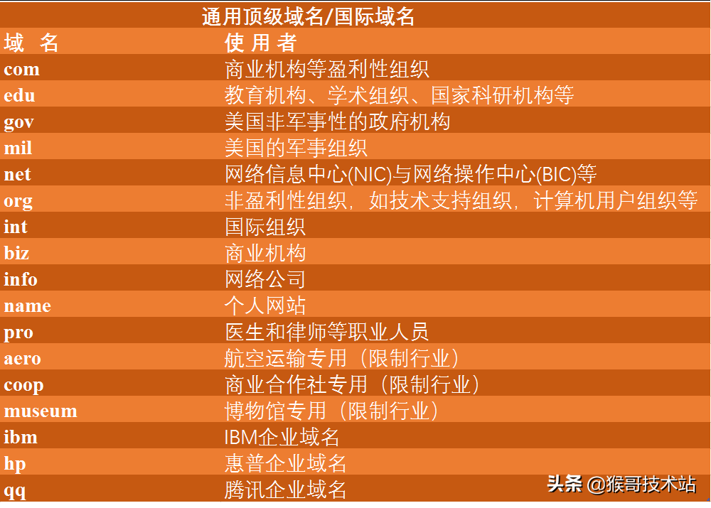 域名后缀有哪些_域名后缀都有哪些 域名后缀有哪些_域名后缀都有哪些（域名后缀的含义有哪些） 搜狗词汇