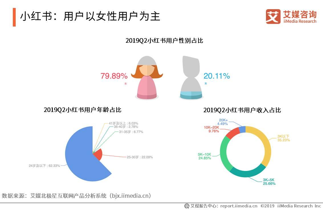 移动电商用户规模突破7亿人，新兴直播带货模式强势带动消费