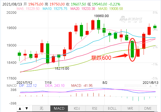 倫鎳暴跌600后反彈上漲！不銹鋼市場(chǎng)信心大增