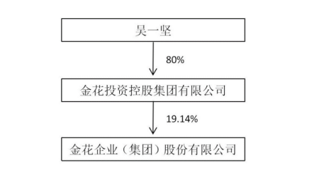 强行搂抱后挣脱！50岁上市公司董事长&ldquo;骚扰&rdquo;女秘书，上任仅俩月