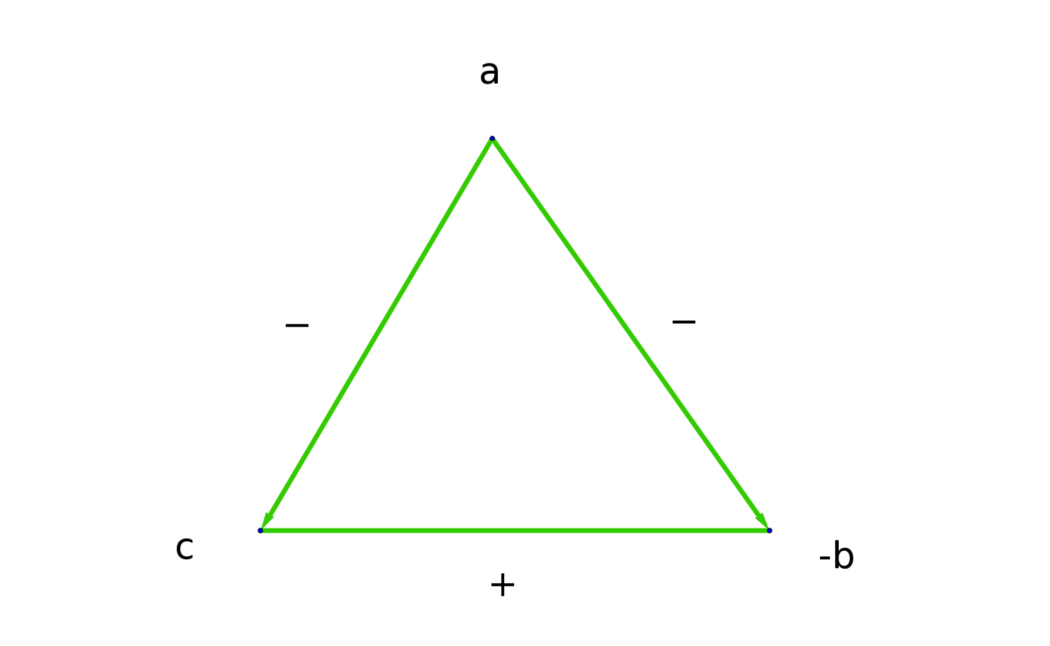 方程的本質，可視化數學方程及其運算，通過圖形直觀地解方程