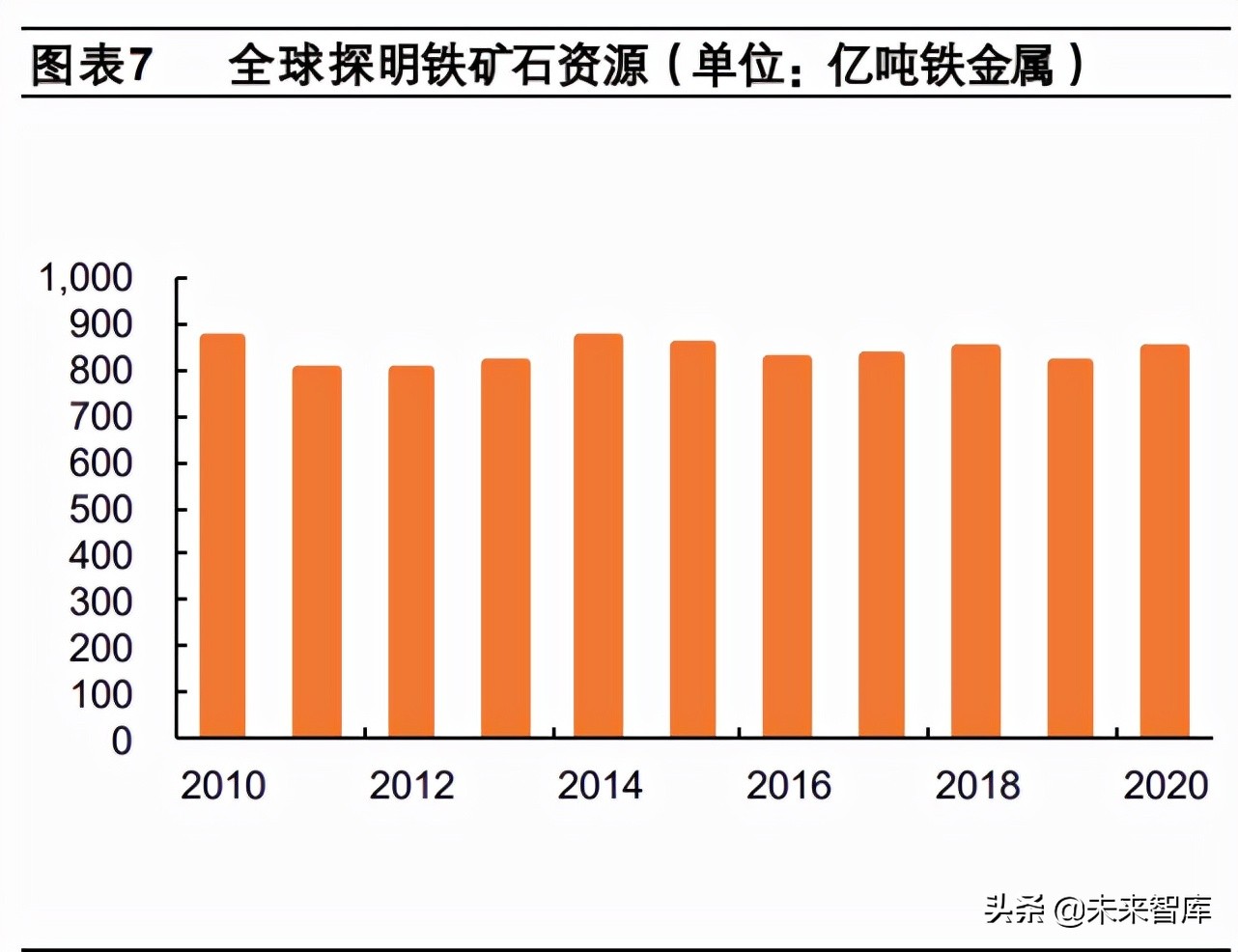 钠离子电池专题报告：商业化进程加速，铝箔和纯碱有望受益