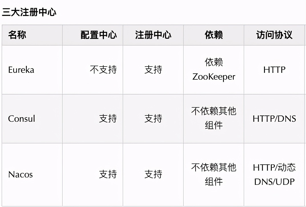 搞微服务用阿里开源的 Nacos 真香啊