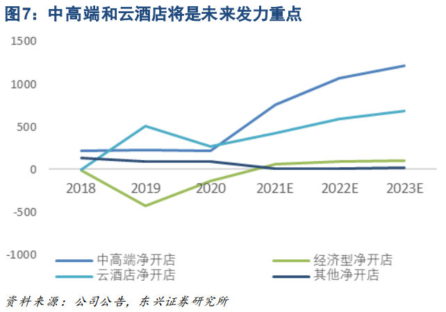首旅酒店专题研究：把握行业整合机遇，降本增效积蓄长期增长动能