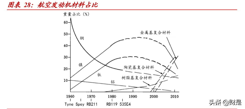 航发动力深度解析：先进军机加速放量，国产“心”动力澎湃