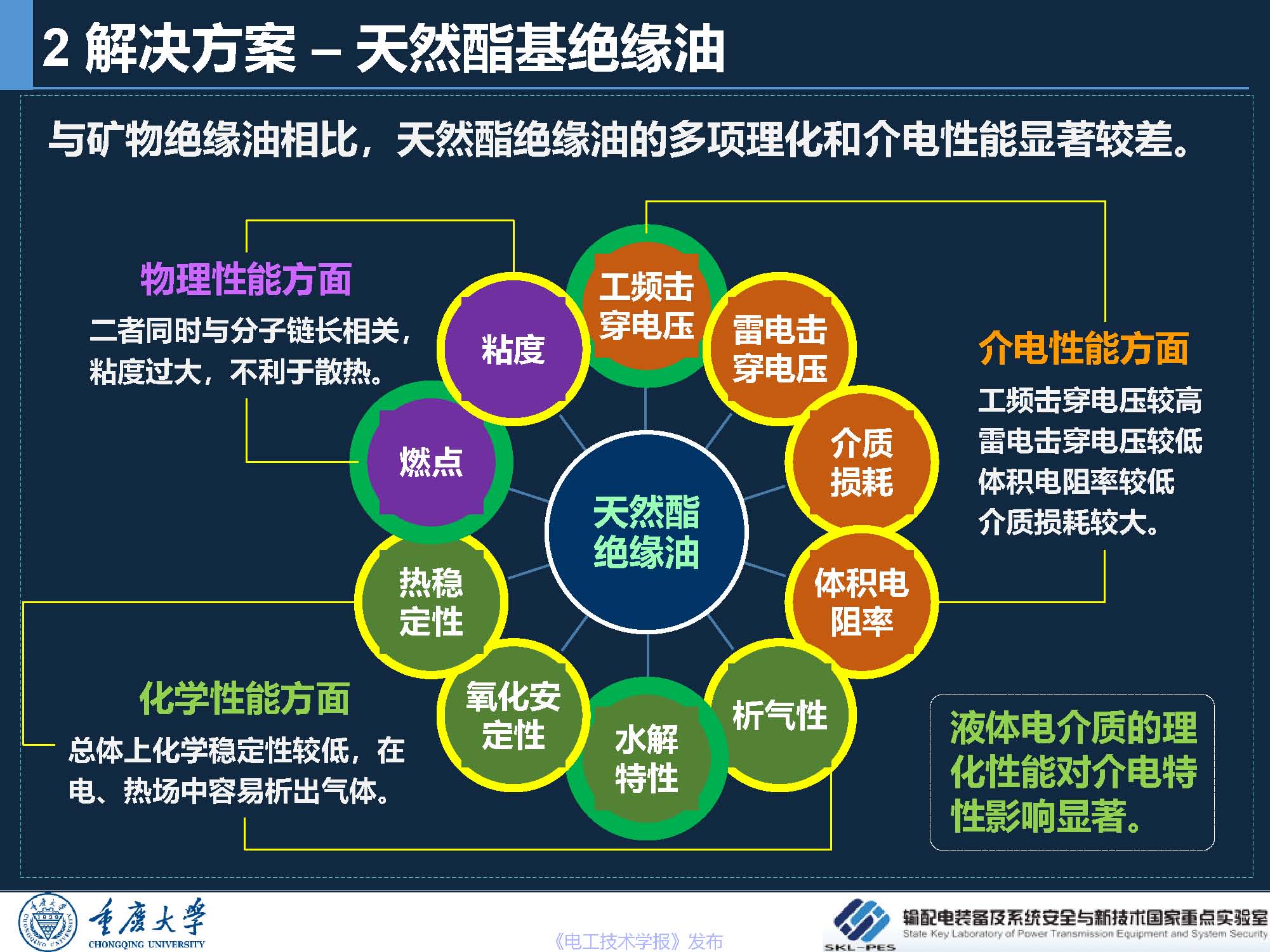 重庆大学 王飞鹏 研究员：环保安全的酯基绝缘油