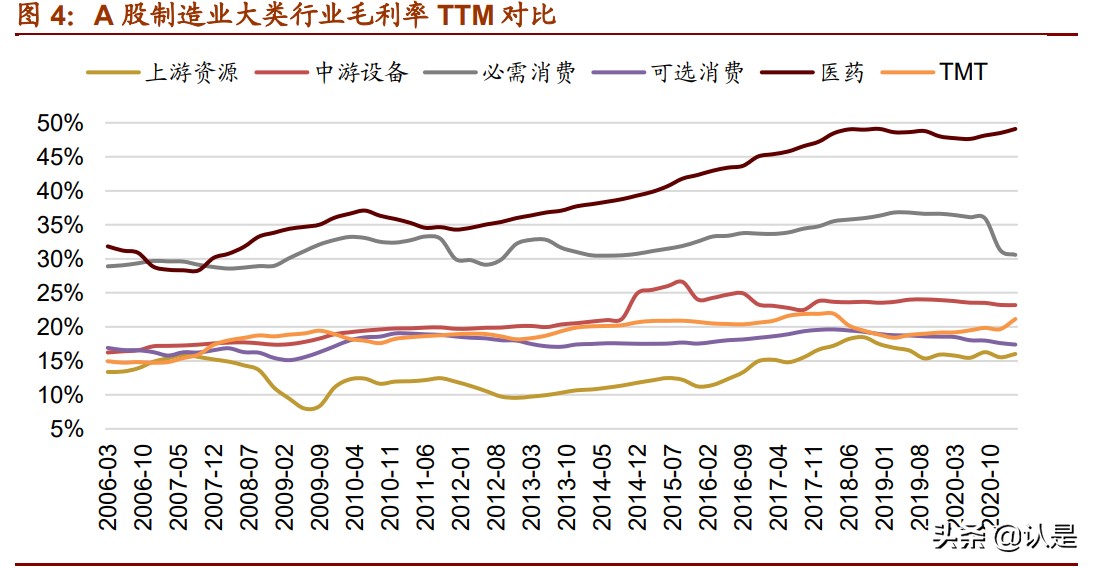 中国制造业专题研究报告：中国优势制造投资分析框架