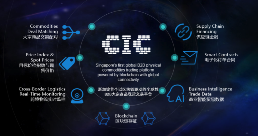拥抱数字化变革，卓尔智联构筑产业供应链“双循环”新格局